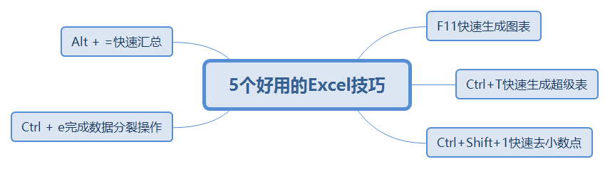 5个好用的Excel技巧分别是什么