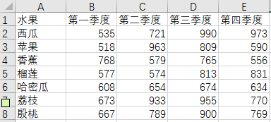 Excel如何使用F11快速生成图表