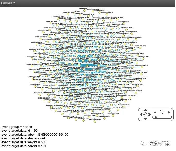 lncRNA功能预测原理是什么