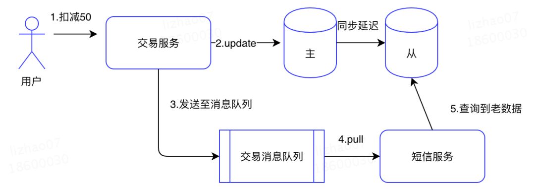 zookeeper数据一致性知识点有哪些