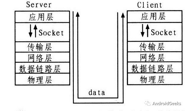 Socket Socket.io Websocket HTTP之间的区别有哪些