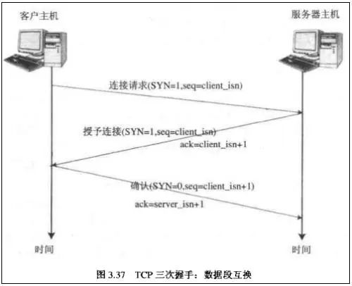 网络协议TCP和UDP怎么理解