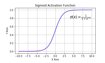 激活函數(shù)activation怎么用呢