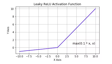 激活函數(shù)activation怎么用呢