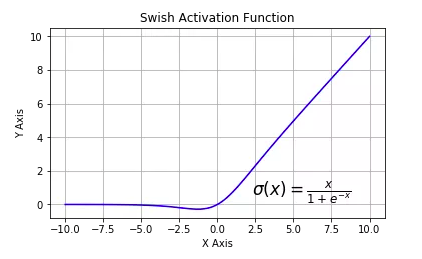 激活函數(shù)activation怎么用呢