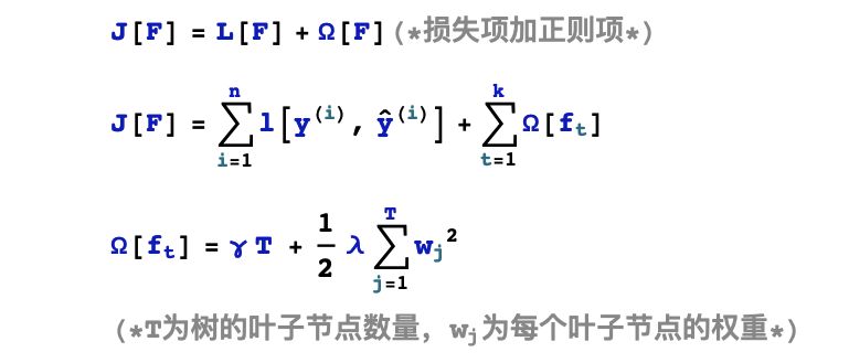 xgboost的基本原理