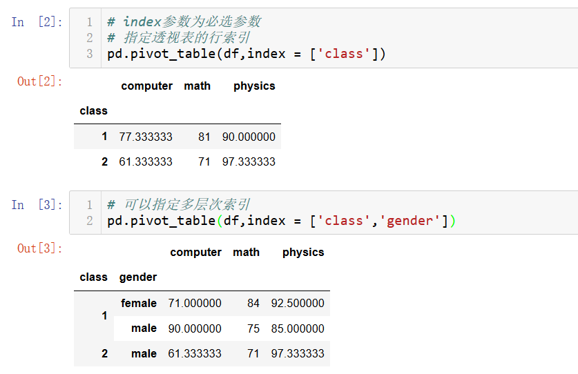 怎么分析pivot_table数据透视表