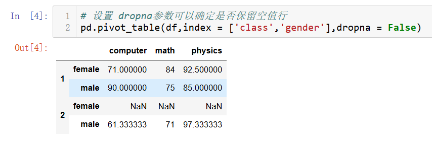 怎么分析pivot_table数据透视表