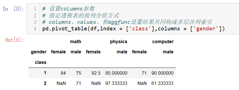 怎么分析pivot_table数据透视表