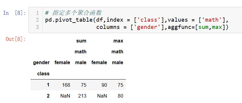 怎么分析pivot_table数据透视表