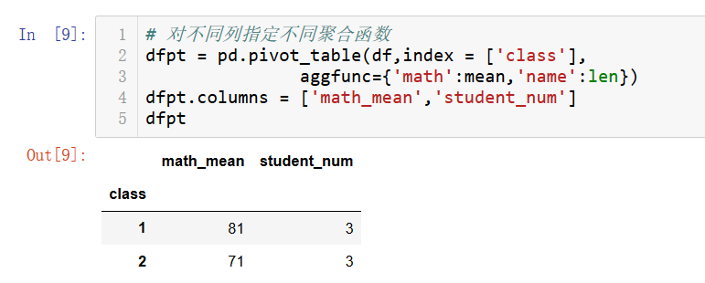 怎么分析pivot_table数据透视表