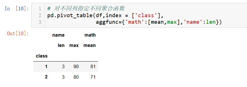 怎么分析pivot_table数据透视表