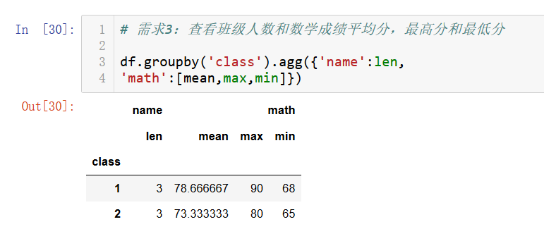 怎么分析pivot_table数据透视表