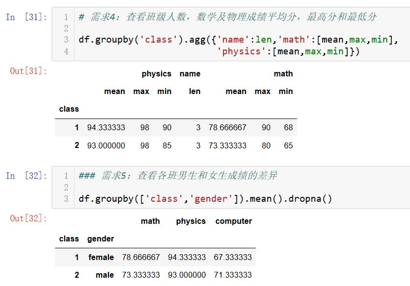 怎么分析pivot_table数据透视表