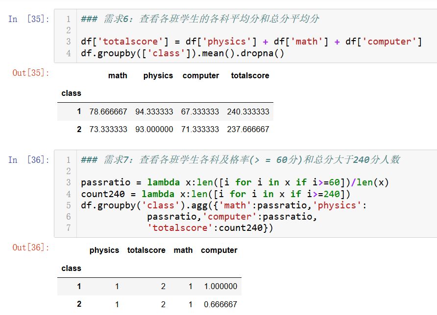 怎么分析pivot_table数据透视表