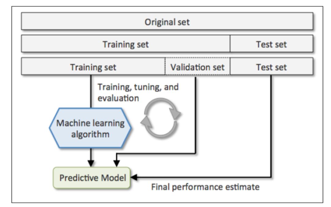 python模型的评估实例分析