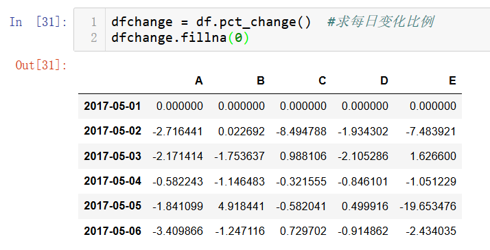 numpy,pandas,matplotlib怎么用