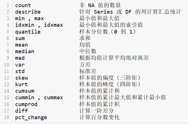 numpy,pandas,matplotlib怎么用