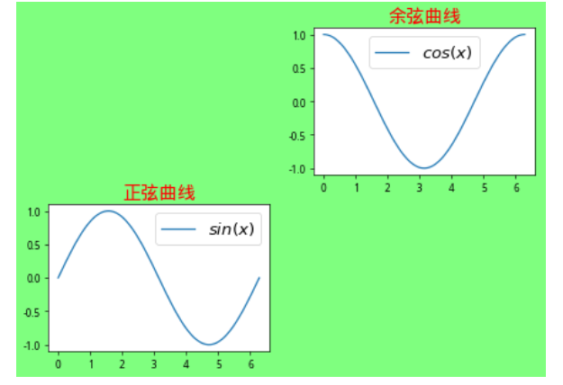 numpy,pandas,matplotlib怎么用