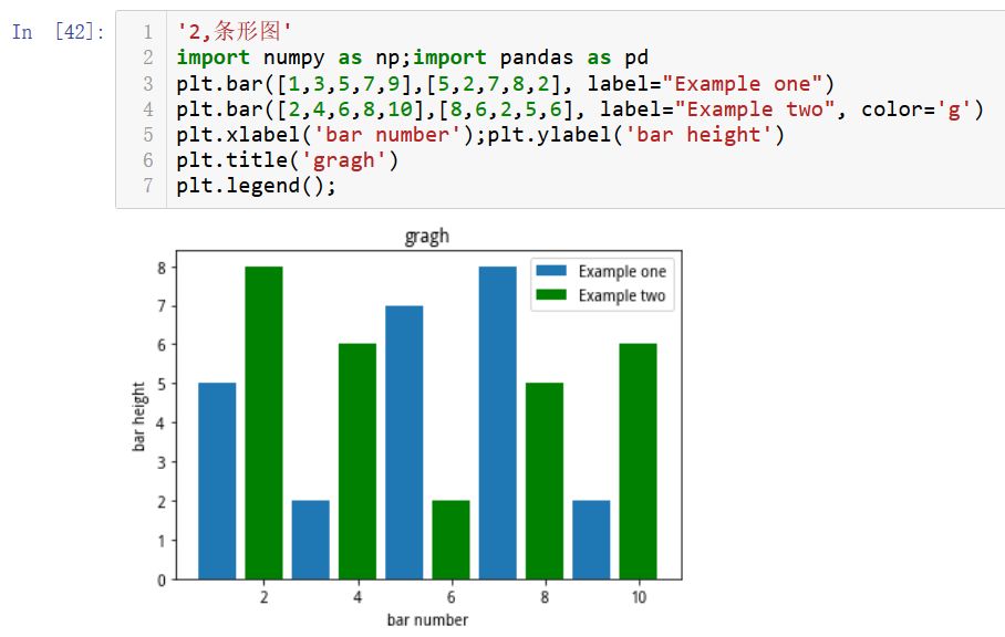 numpy,pandas,matplotlib怎么用