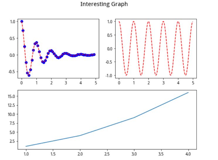 numpy,pandas,matplotlib怎么用