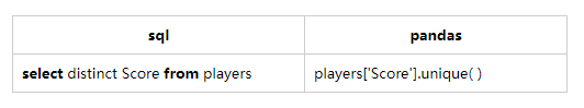 sql中pandas怎么用