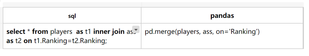 sql中pandas怎么用