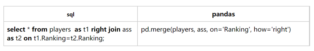 sql中pandas怎么用