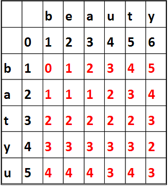 Python怎么计算编辑距离