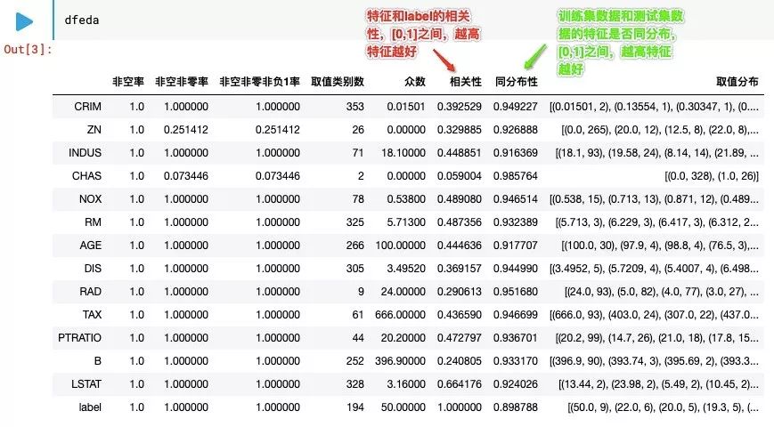 探索性数据分析工具easyeda怎么用