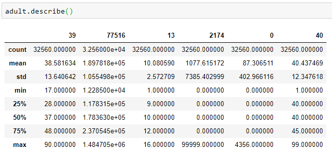 如何使用pandas_profiling完成探索性数据分析