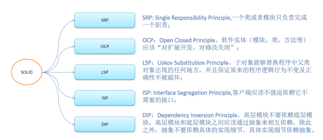 java开发框架的设计原则是什么