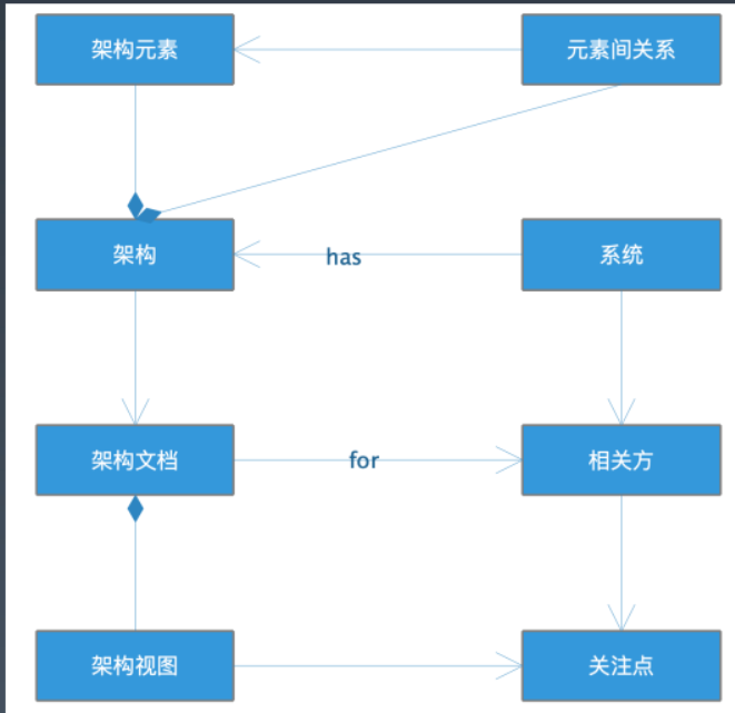 java软件架构是什么