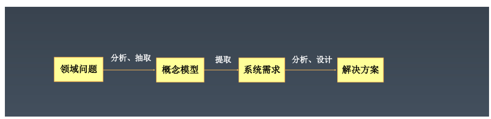 java软件架构是什么