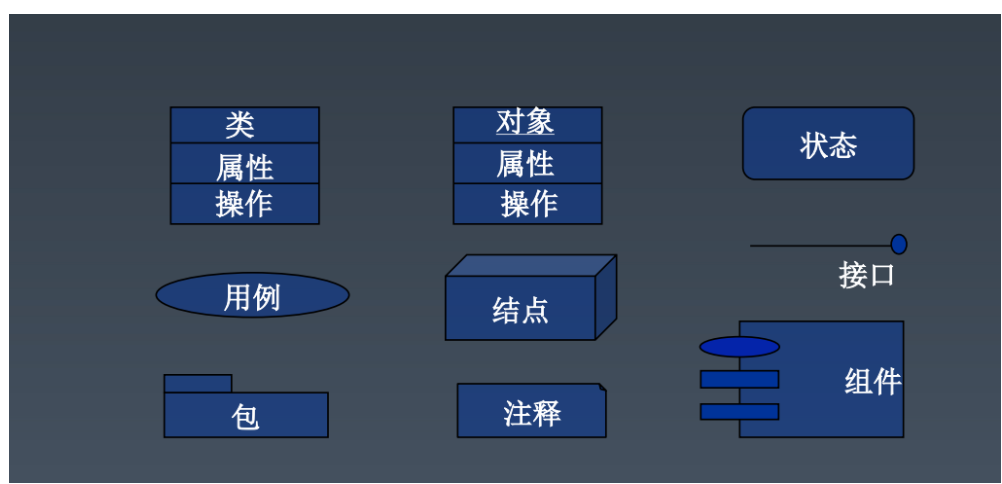 java软件架构是什么