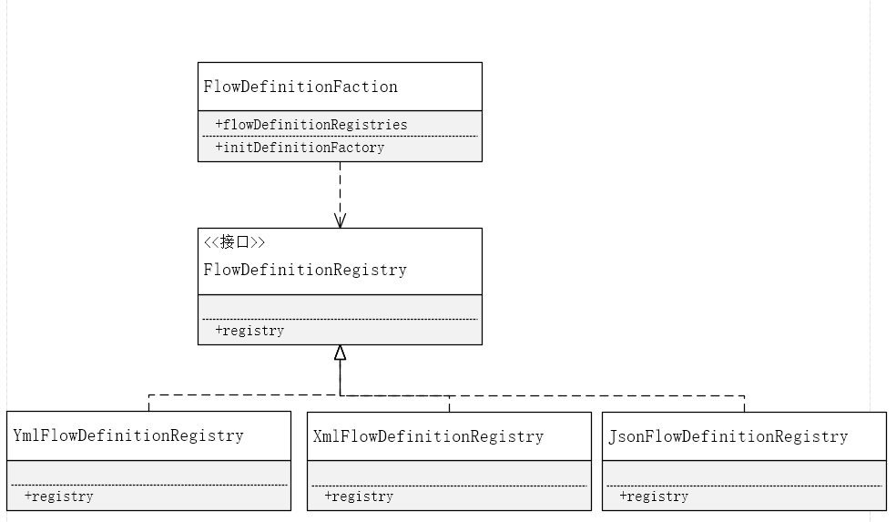 java怎么实现一个流程编排框架