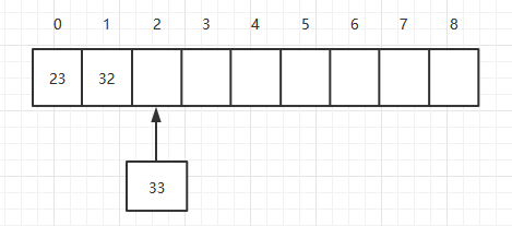 java怎么自定義類封裝數(shù)組實(shí)現(xiàn)數(shù)據(jù)操作