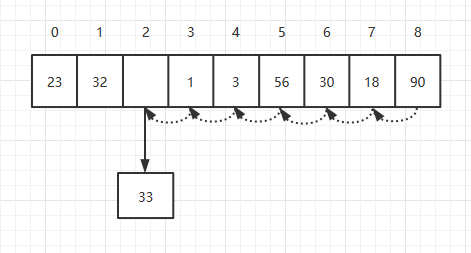 java怎么自定義類封裝數(shù)組實(shí)現(xiàn)數(shù)據(jù)操作