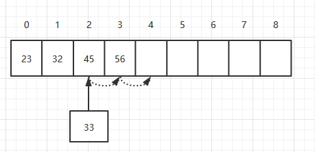 java怎么自定義類封裝數(shù)組實(shí)現(xiàn)數(shù)據(jù)操作