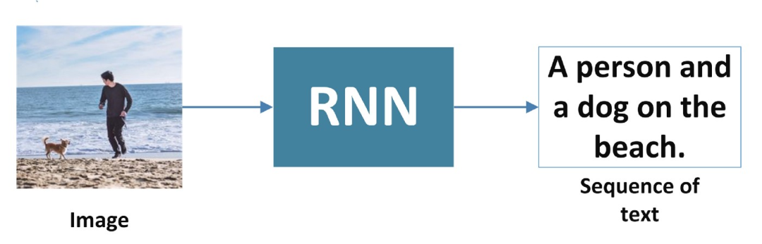 RNN背后的数学原理是什么