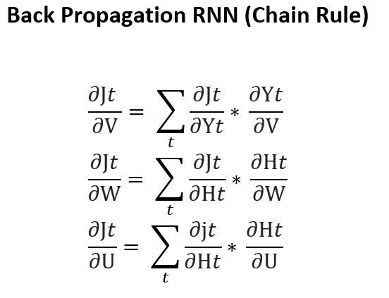 RNN背后的数学原理是什么