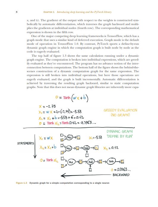 怎样快速又优雅地入门 PyTorch