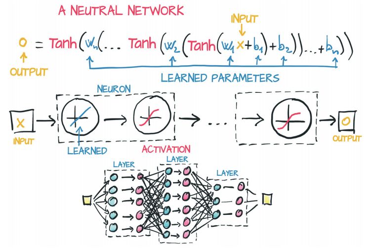 怎样快速又优雅地入门 PyTorch