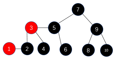 什么是红黑树