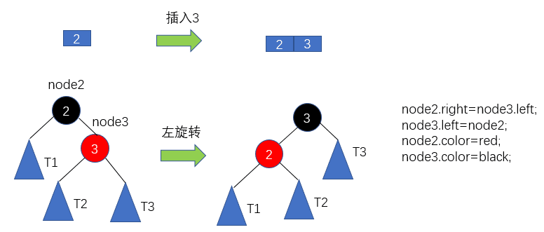 什么是红黑树