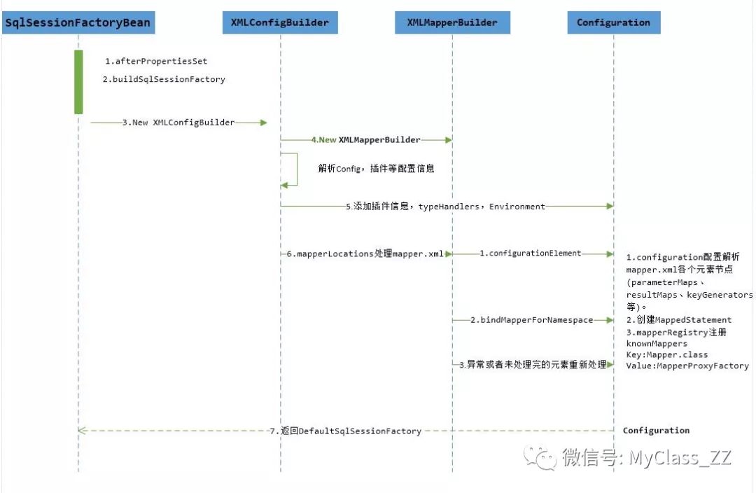 Java持久层框架Mybatis的详细介绍