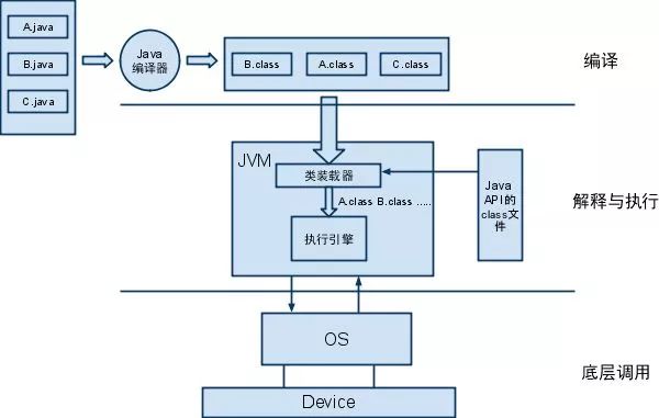 java類加載器是什么