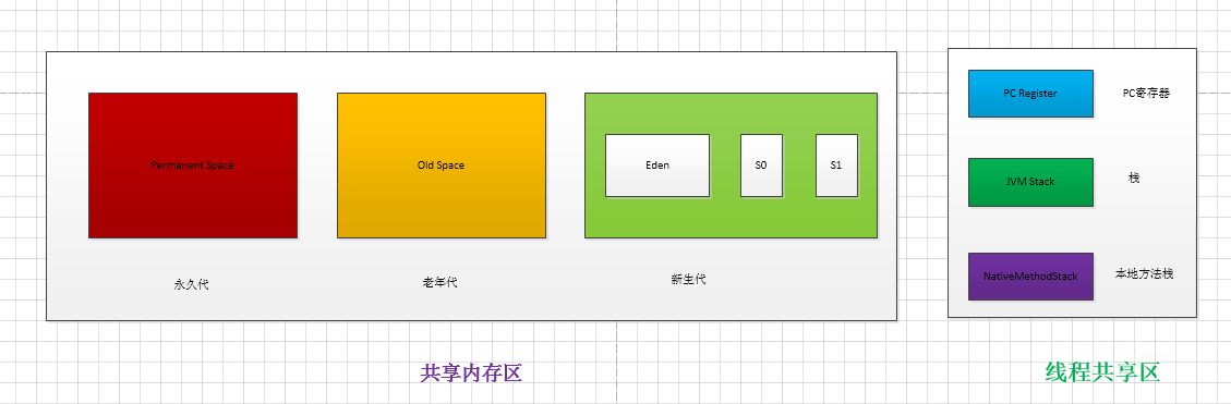 如何浅析CPU高速缓存和JVM内存模型