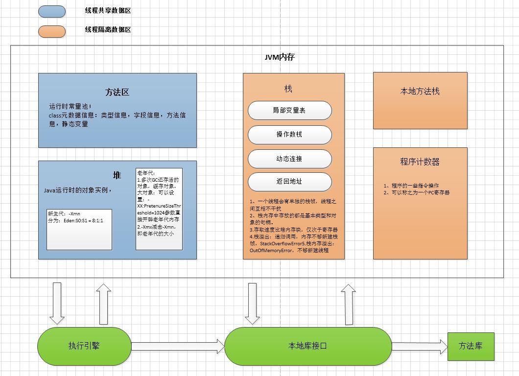 如何浅析CPU高速缓存和JVM内存模型