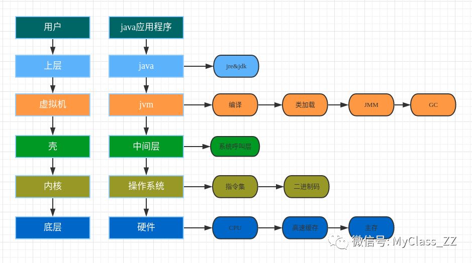 JVM的诞生和操作系统之间的关系是什么